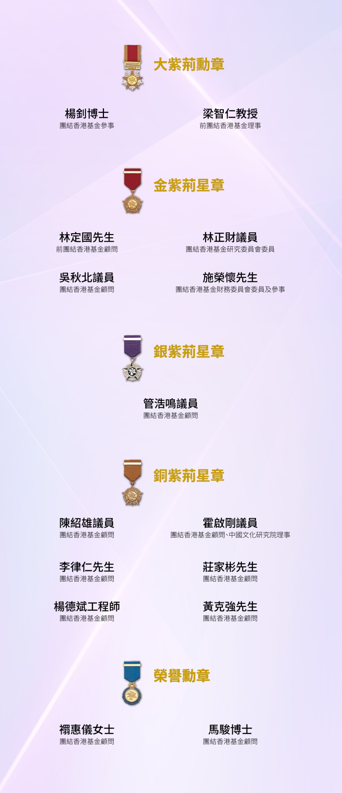 恭賀15位團結香港基金委員會成員及顧問成員獲香港特別行政區政府授予勳銜